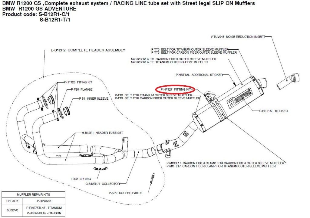 AKRAPOVIC アクラポビッチ 【リペアパーツ】P-HF127 fitting kit R1200GS ADVENTURE BMW その他マフラーオプション・補修部品 マフラー