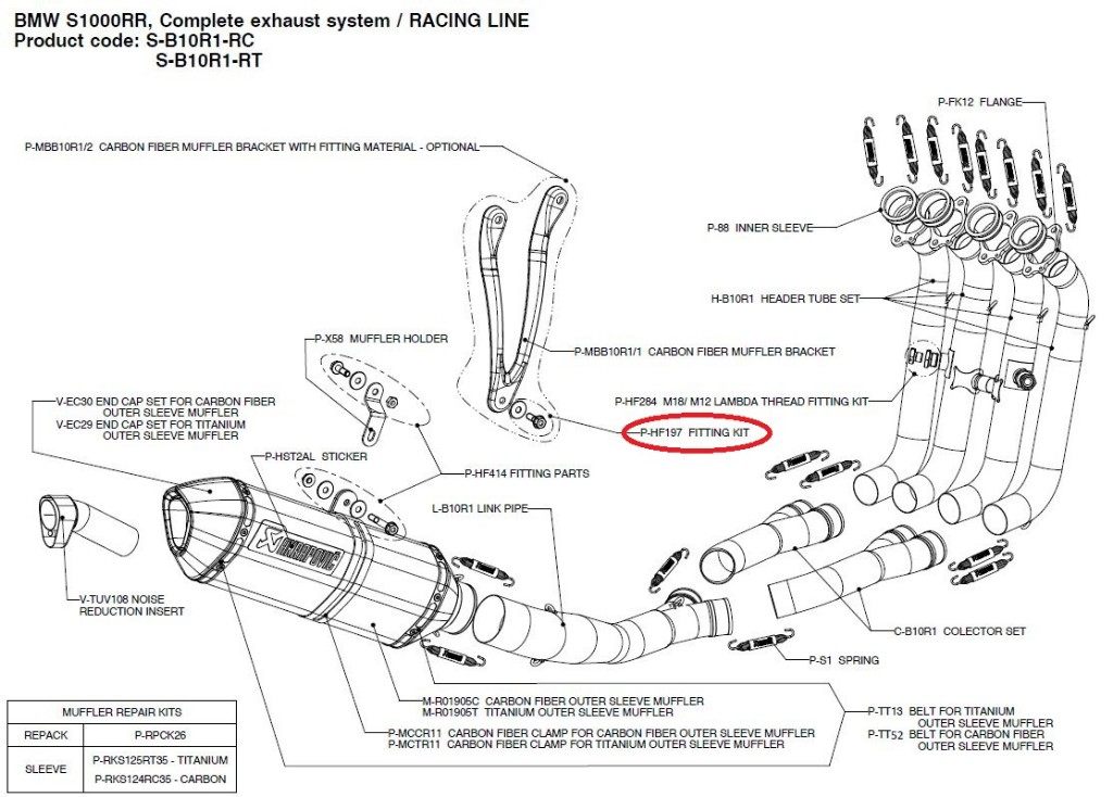 AKRAPOVIC アクラポビッチ 【リペアパーツ】P-HF197 fitting kit S1000RR BMW その他マフラーオプション・補修部品 マフラー