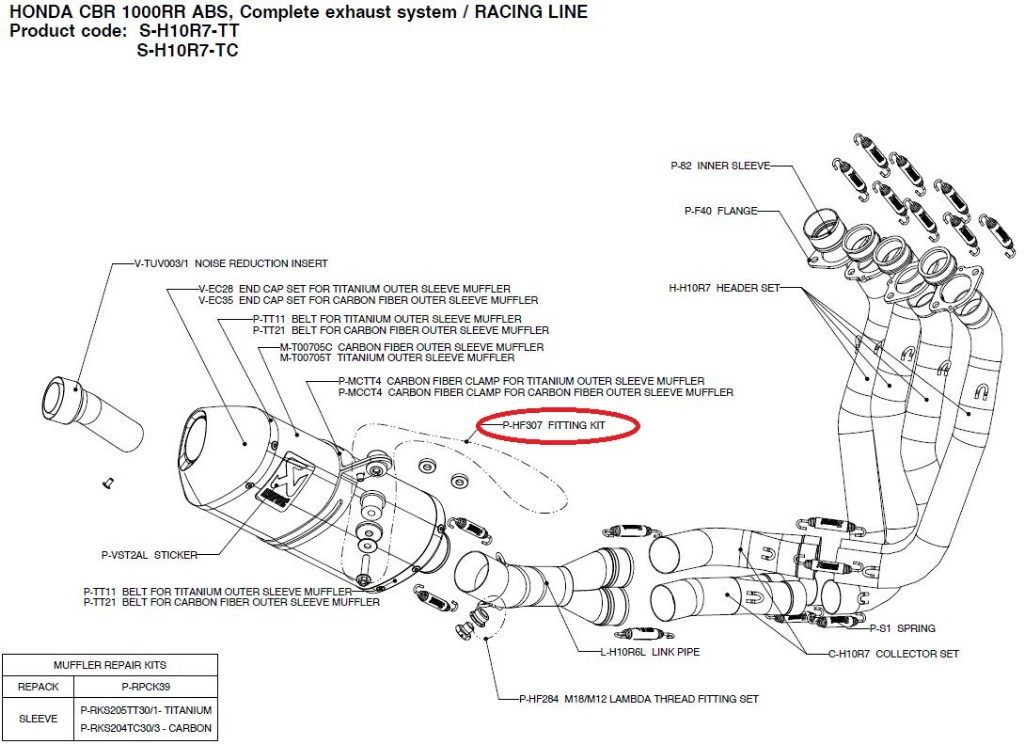 HONDA - AKRAPOVIC アクラポビッチ 【リペアパーツ】P-HF307 fitting kit CBR1000RR HONDA ホンダ その他マフラーオプション・補修部品 マフラー