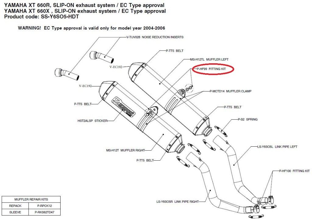 AKRAPOVIC アクラポビッチ 【リペアパーツ】P-HF99 fitting kit XT660R XT660X YAMAHA ヤマハ その他マフラーオプション・補修部品 マフラー