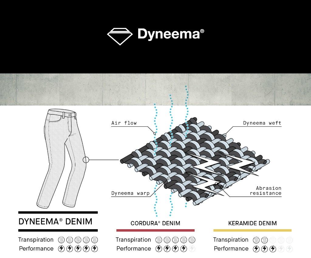 SPIDI スピーディー J&DYNEEMA ...の紹介画像3
