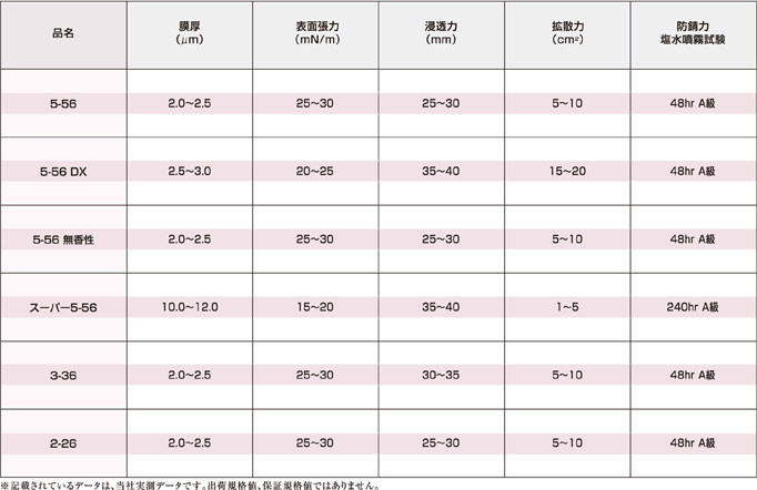 KURE ���� 2-26 ��ꥱ�ߥ��� ���ߥ���