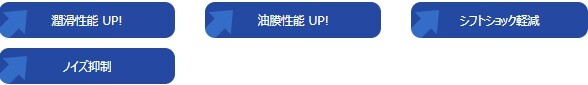 LIQUI MOLY リキモリ ギアオイル Gear Oil HD150 HARLEY-DAVIDSON ハーレーダビッ...