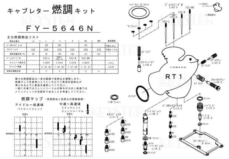 KEYSTER キースター キャブレター燃調キット オーバーホール＆セッティングパーツ...