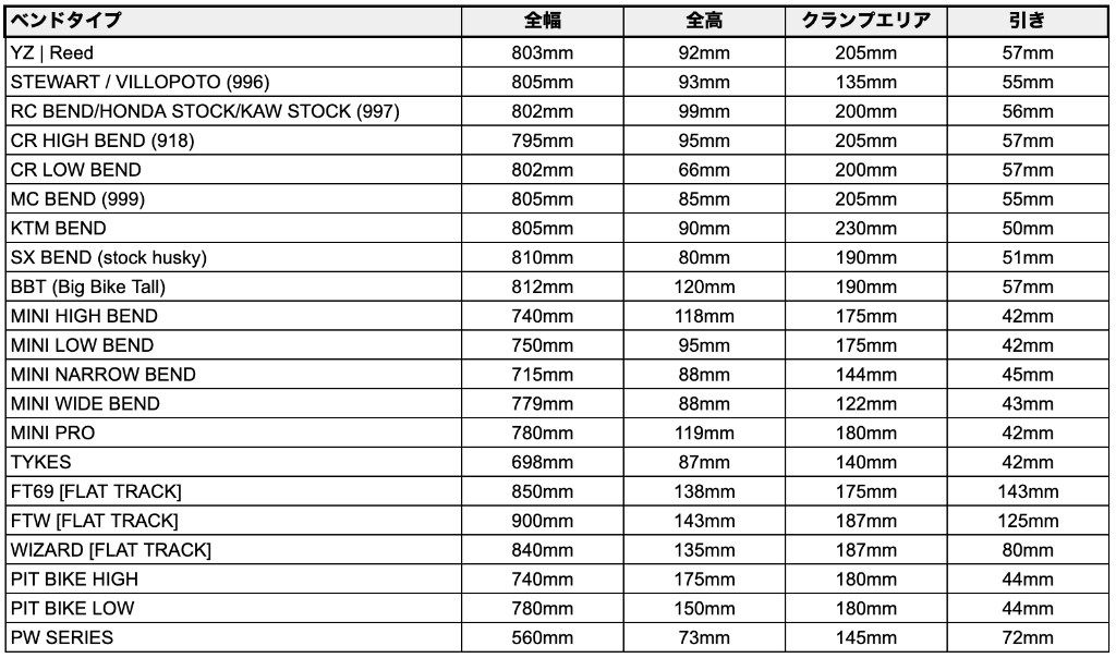 MIKA Metals ミカメタルズ ハンドルバー PRO シリーズ(7／8) ハンドル ベンドタイプ：MC(999) / バーパッドカラー：ピンク
