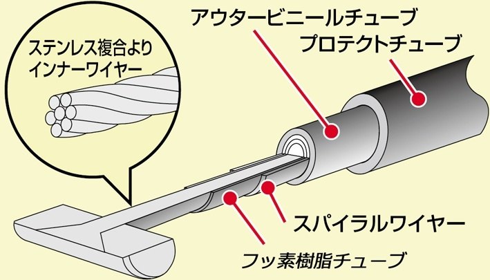 HURRICANE ハリケーン ロング チョークケーブル インパルス400 SUZUKI スズキ ハン...