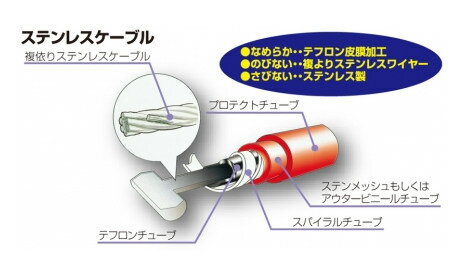 KITACO ������ �����åȥ륱���֥� ������ HONDA �ۥ�� �����åȥ�磻�䡼����������磻�䡼 �ϥ�ɥ���եѡ��� �ϥ�ɥ� ���顼���֥�å�