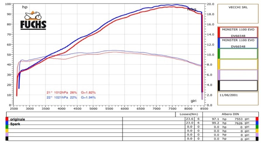 SPARK EXHAUST スパーク マフラー ROUND スリップオンマフラー 2本出し ハイマウント仕様 Monster 1100 EVO 11-13 DUCATI ドゥカティ