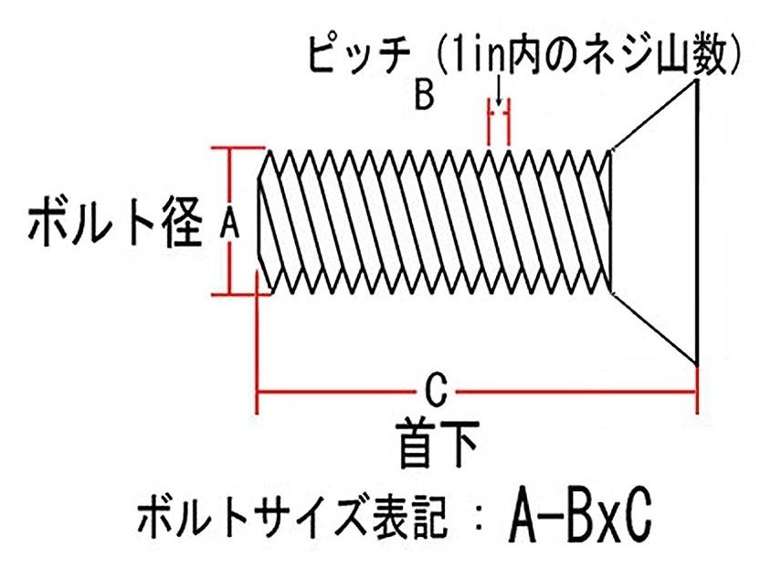 Neofactory ネオファクトリー フラットヘッドボルト 5/16-18×1インチ ユニクローム 汎用ボルト・ネジ