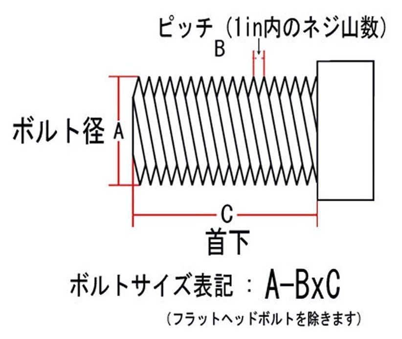 Neofactory ネオファクトリー ボタンヘッドボルト No10-24×7/8インチ クローム 汎用ボルト・ネジ