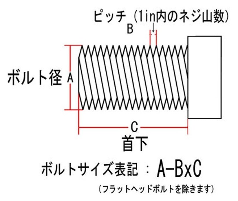 Neofactory ネオファクトリー ヘックスボルト 1/4-28×1インチ クローム 汎用ボルト・ネジ