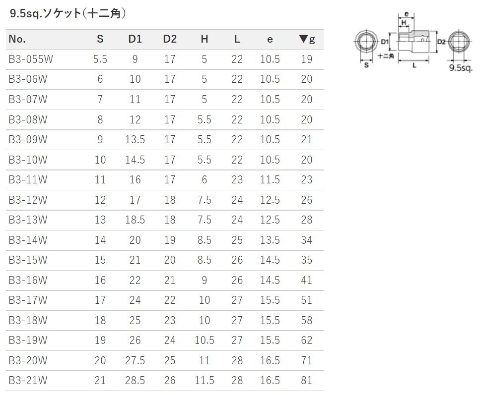 KTC ケイティーシー 9.5sq. ソケット...の紹介画像2