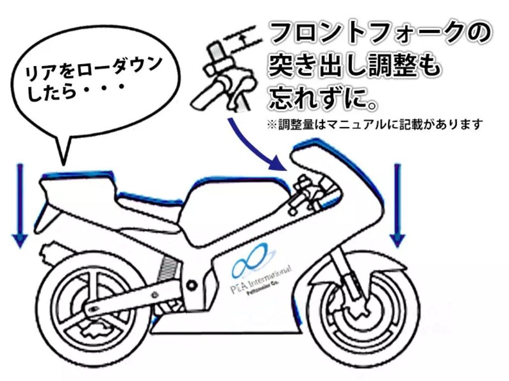 P&A International P&Aインターナショナル ローダウンキット CB650 R CBR650 HONDA ホンダ サスペンション 足回り