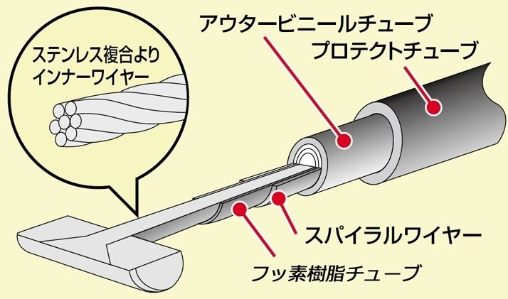 HURRICANE ハリケーン チョークケーブル 750SS マッハIV H2 KAWASAKI カワサキ ハ...