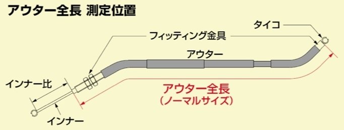 HURRICANE ハリケーン チョークケーブル 750SS マッハIV H2 KAWASAKI カワサキ ハ...