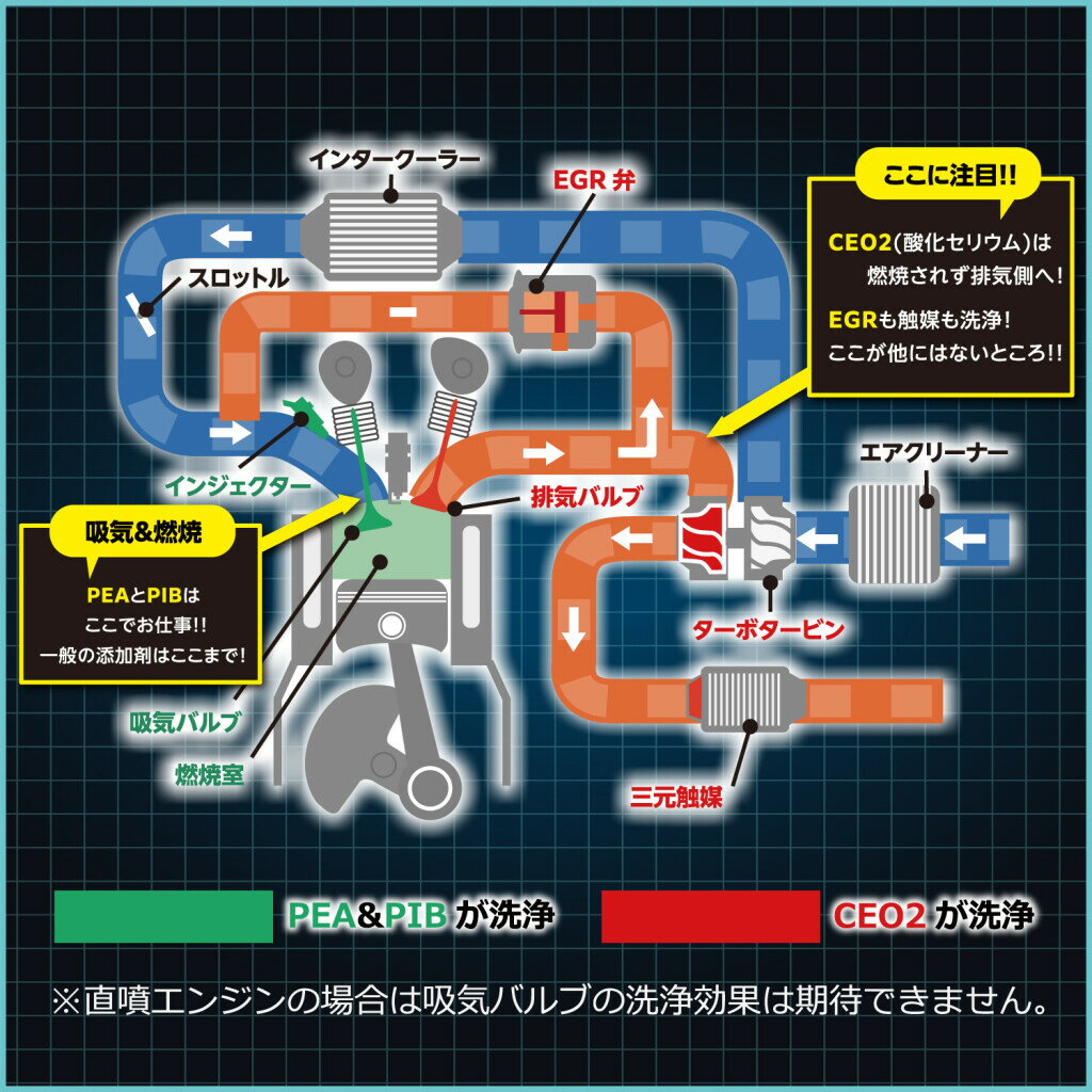 YAZAWA �䥶�� FPx3 �ե塼����ݡ������3 (�������ź�ú�) ǳ�����������ź�ú� ���ߥ���