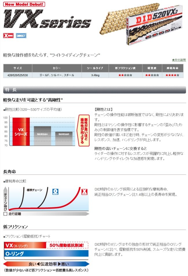 DID ダイドー VXシリーズチェーン 520VX3 スチール【軽圧入クリップ(FJ)ジョイント付属】 リンク数：104 2