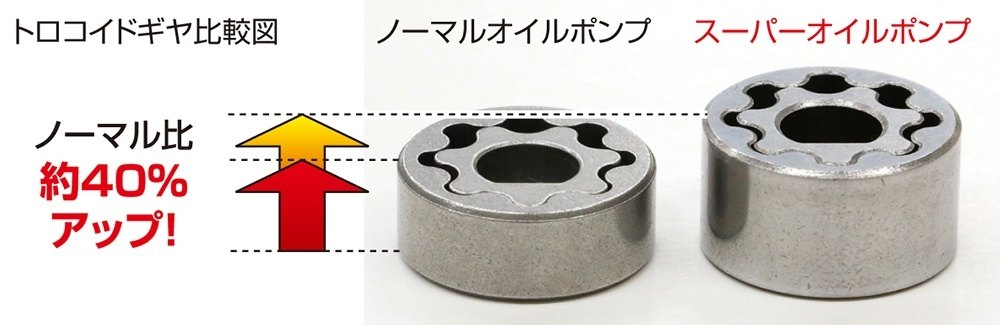 KITACO キタコ スーパーオイルポンプキット グロム HONDA ホンダ オイルポンプ エンジンパーツ エンジン 2