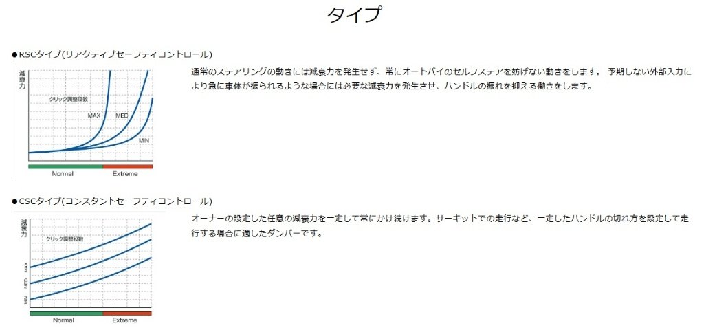 HYPERPRO ハイパープロ ステアリングダンパー ハンドル周辺パーツ ハンドル