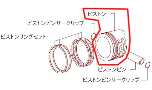 ■商品概要54mm95cc用■注意点※該当商品は画像赤枠内です。※ロットによっては、価格変更前の旧価格・旧JANコードでのラベルでお届けになる場合がございます。予めご了承ください。※メーカー都合により商品の仕様変更がある場合がございます。ご了承ください。