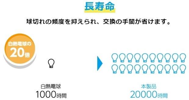 SPHERE LIGHT スフィアライト 補修用LEDバルブ S25 6000K テールランプバルブ 灯火...