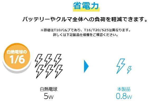 SPHERE LIGHT ���ե����饤�� �佤��LED�Х�� T10 6000K �����󥫡��Х�� ������ ������