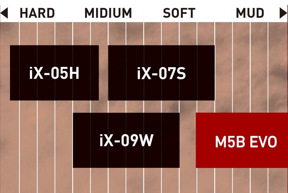 IRC アイアールシー M5B EVO 【140/80-18 70M WT】 タイヤ BETA ベータ BMW GASGAS ガスガス HUSQVARNA ハスクバーナ KOVE コーブ KTM オフロードタイヤ・エンデューロ/ラリー オフロードタイヤ