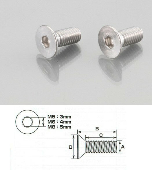 K-CON キタココンビニパーツ 皿キャップボルト サイズ：(ネジ径/A)6mm×(長さ/B)20mm×(ネジ部/C)16mm×(頭部径/D)12mm×ピッチ1.0