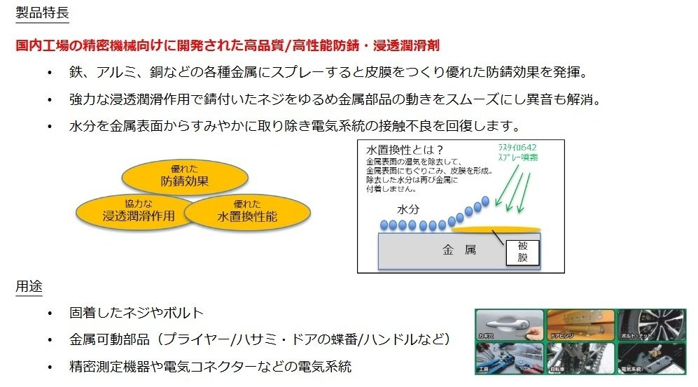 Castrol �����ȥ����� �饹������642���ץ졼 �ɻ�������ꥱ�ߥ��� ���ߥ���