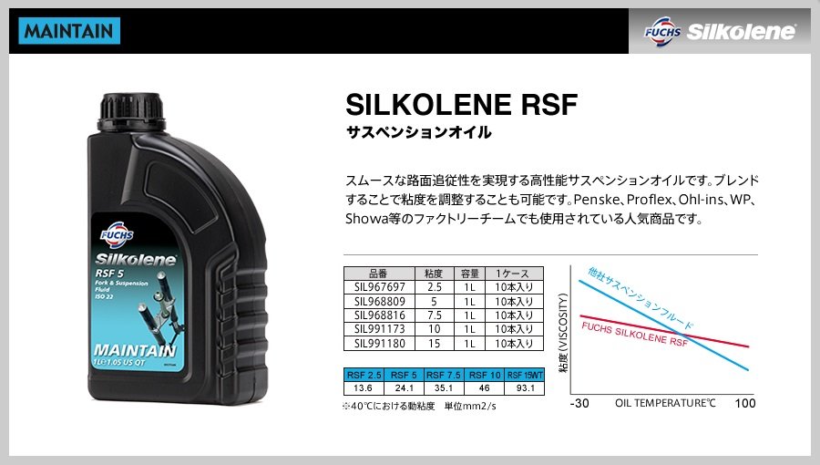 SILKOLENE シルコリン RSF (サスペンションオイル)【5.0WT】【20L】 サスペンションオイル・フォークオイル サスペンション 足回り 2
