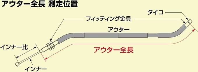 HURRICANE ハリケーン ロングスロットルケーブルW GB350 GB350S HONDA ホンダ スロ...