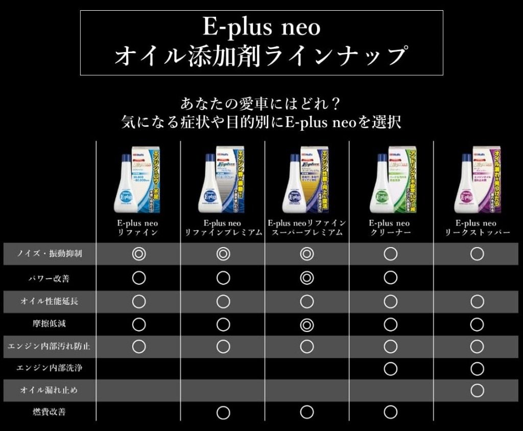 Holts ホルツ E-plus neo エンジンクリーナー オイル添加剤 オイル