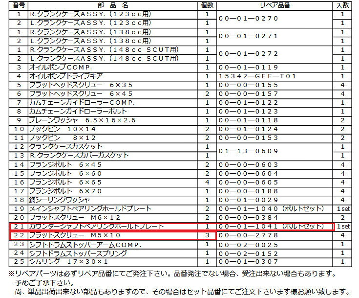 SP武川 SPタケガワ 【補修用パーツ】カウンターシャフトベアリングホールドプレー...