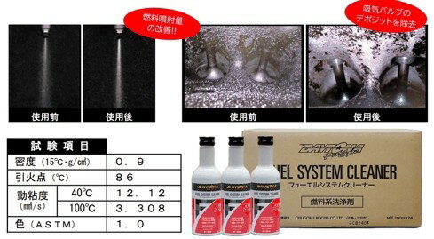 (��)���ȥ� ���ȥ� ��DAYTONA Pro-Spec�ۥե塼���륷���ƥ९�꡼�ʡ� ǳ�����������ź�ú� ���ߥ���