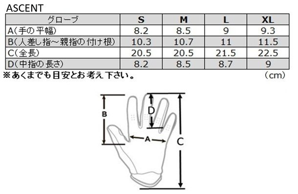 ANSWER アンサー ASCENT MXグローブ PRIX オフロードグローブ オフロードバイクウェア アパレル