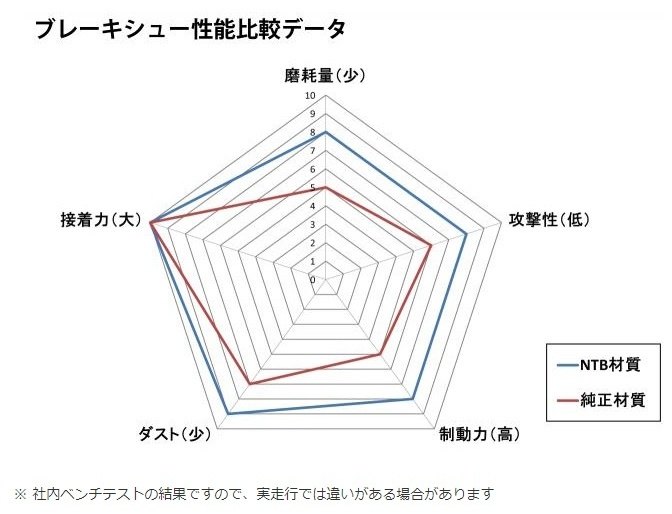 NTB ���̥ƥ����ӡ� ���إ֥졼�����塼 V�ĥ���ޥ��� CB400SS �ե��������� HONDA �ۥ�� �֥졼�����塼 �֥졼��