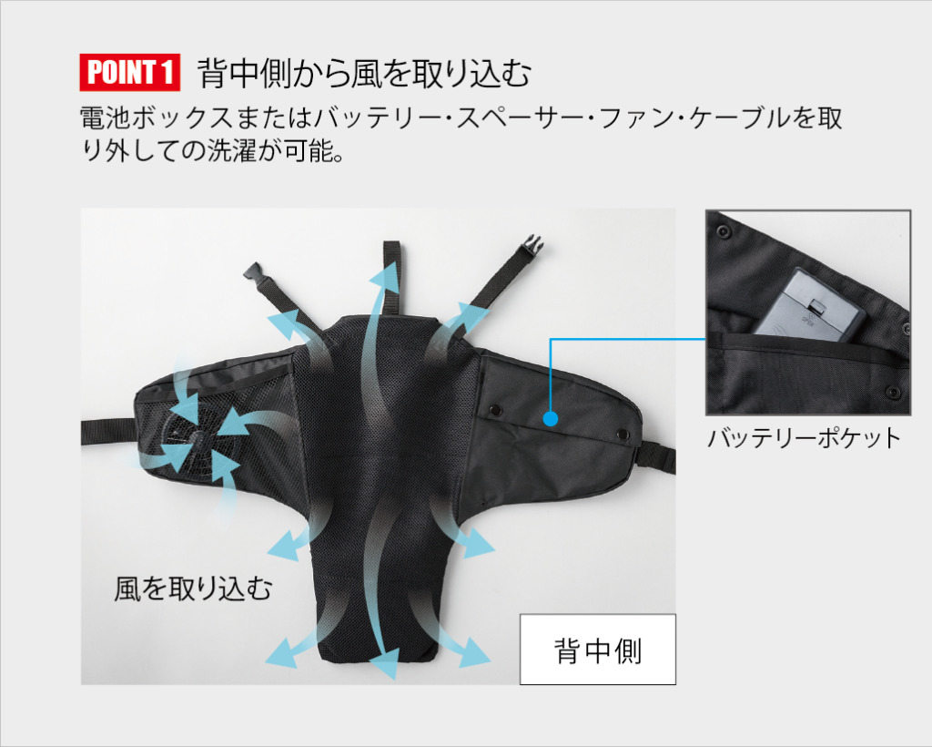 空調服 クウチョウフク 空調リュック(R) COOL PACK KRKS02 その他冷感・ひんやりグッズ アパレル