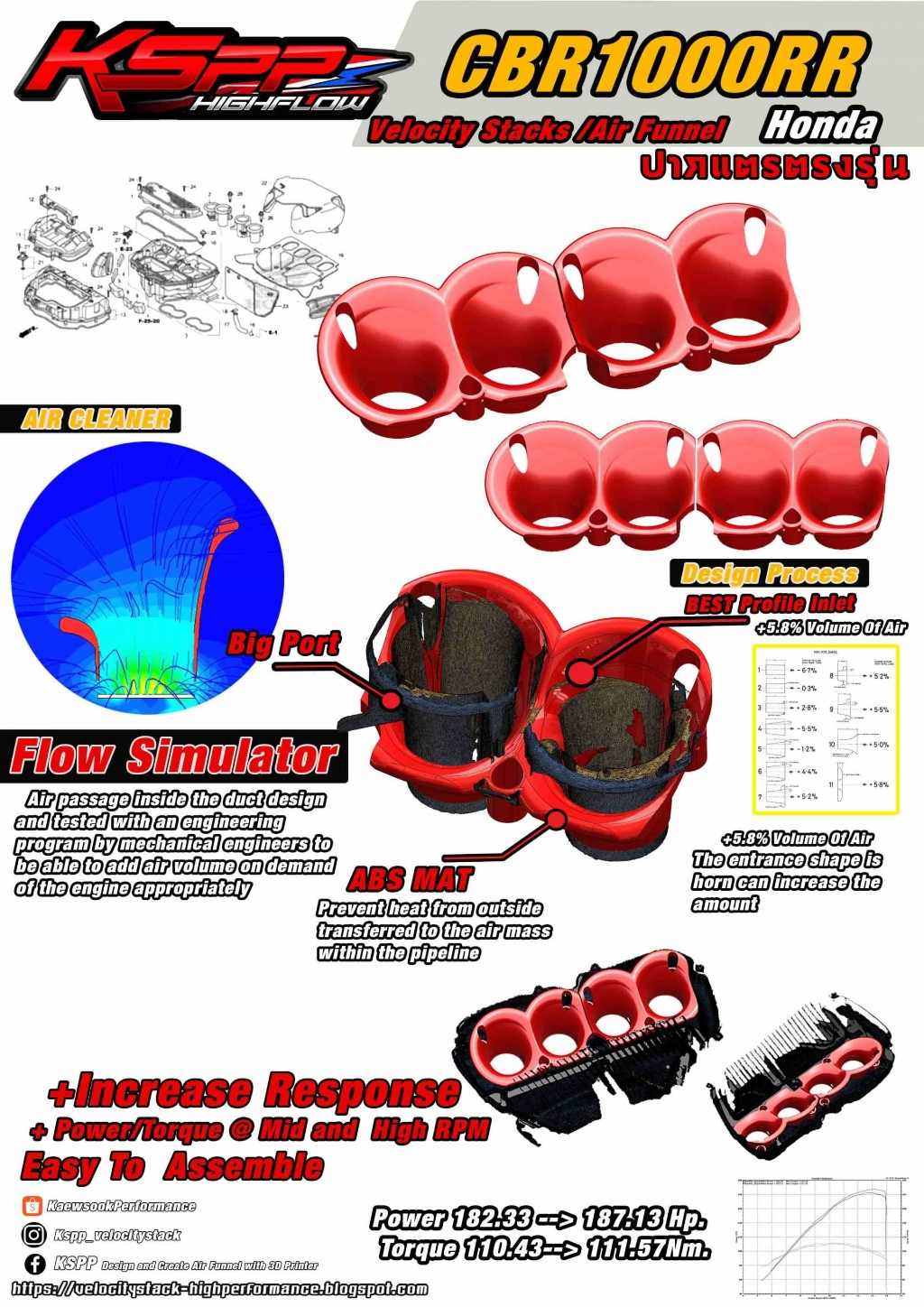 KSPP ���������ԡ��ԡ� Velocity stack Honda CBR1000RR [2012-2016] RACE BASED MODEL SH150 HONDA �ۥ�� �ե���ͥ� �۵���Ϣ ���󥸥�