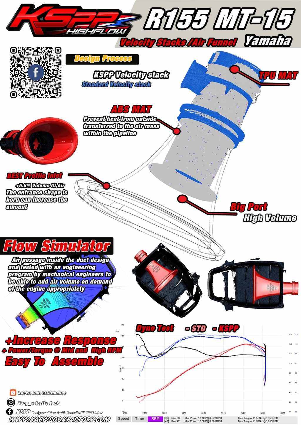 KSPP ���������ԡ��ԡ� Velocity stack Yamaha R155/MT-15 MT-15 R155 YAMAHA ��ޥ� �ե���ͥ� �۵���Ϣ ���󥸥�