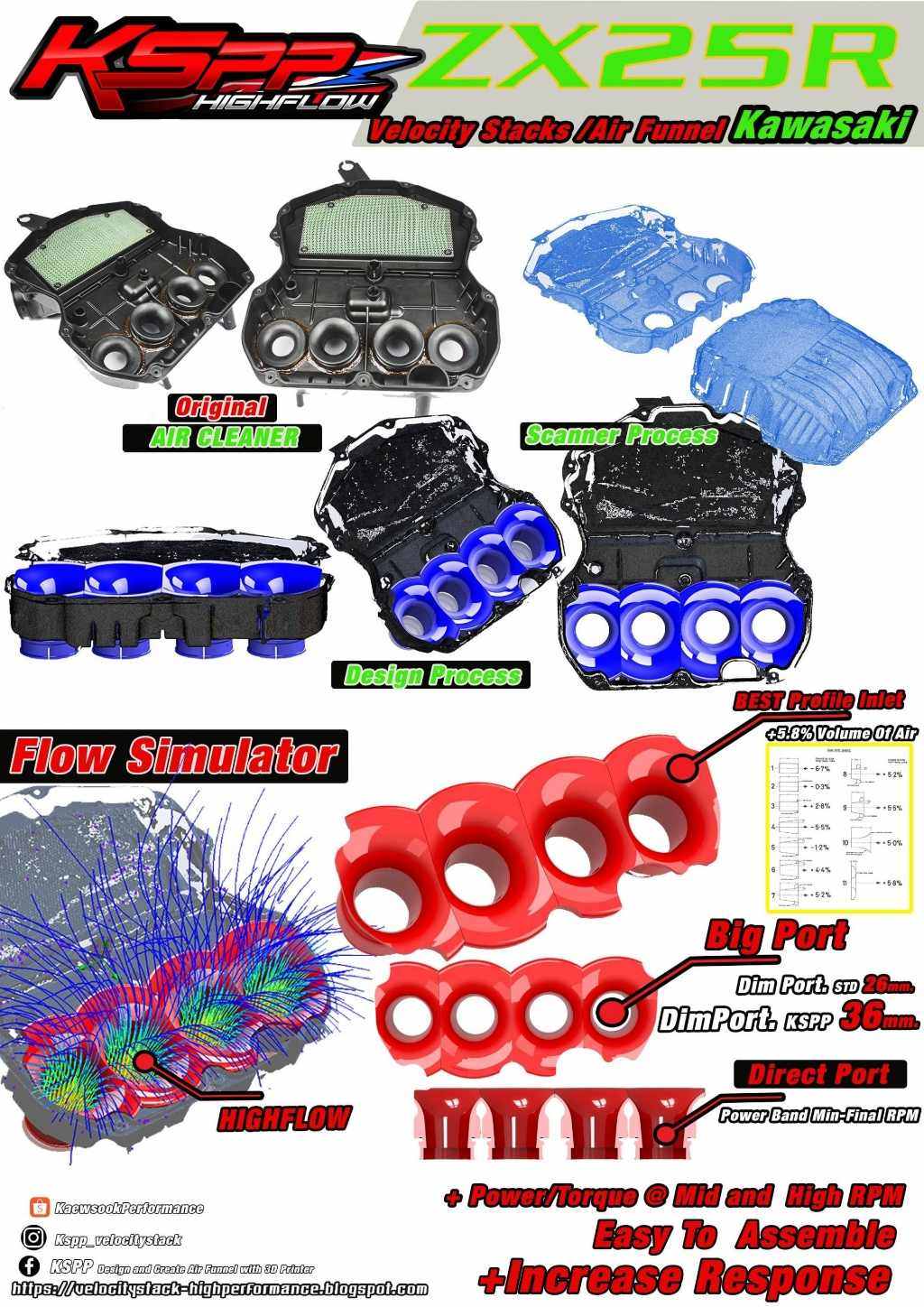 KSPP ���������ԡ��ԡ� Velocity stack Kawasaki_zx25r ZX-25R KAWASAKI ���掠�� �ե���ͥ� �۵���Ϣ ���󥸥�