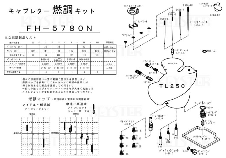 KEYSTER キースター キャブレター燃調キット オーバーホール＆セッティングパーツ...