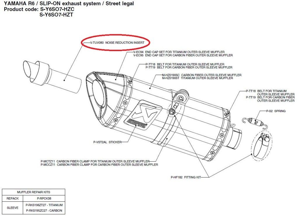 AKRAPOVIC ݥӥå ڥڥѡġV-TUV080 noise reduction insert YZF-R6 YAMAHA ޥ