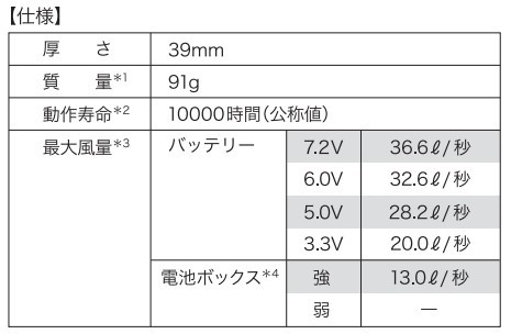 空調服 クウチョウフク 空調服(R)ワンタッチファン その他各種電子機器マウント・オプション・補修部品 電子機器類 2