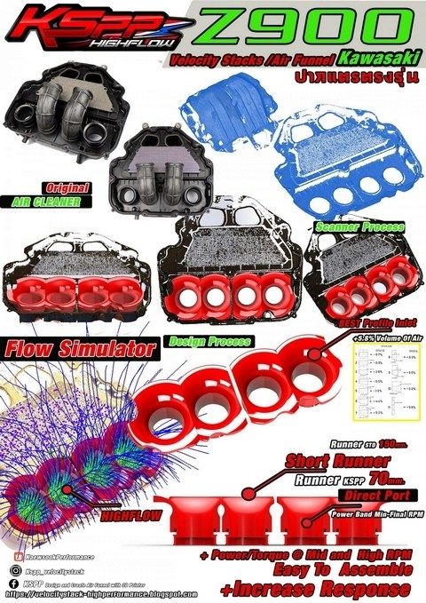 KSPP ���������ԡ��ԡ� Velocity stack Kawasaki_Z900 Z900 KAWASAKI ���掠�� �ե���ͥ� �۵���Ϣ ���󥸥�