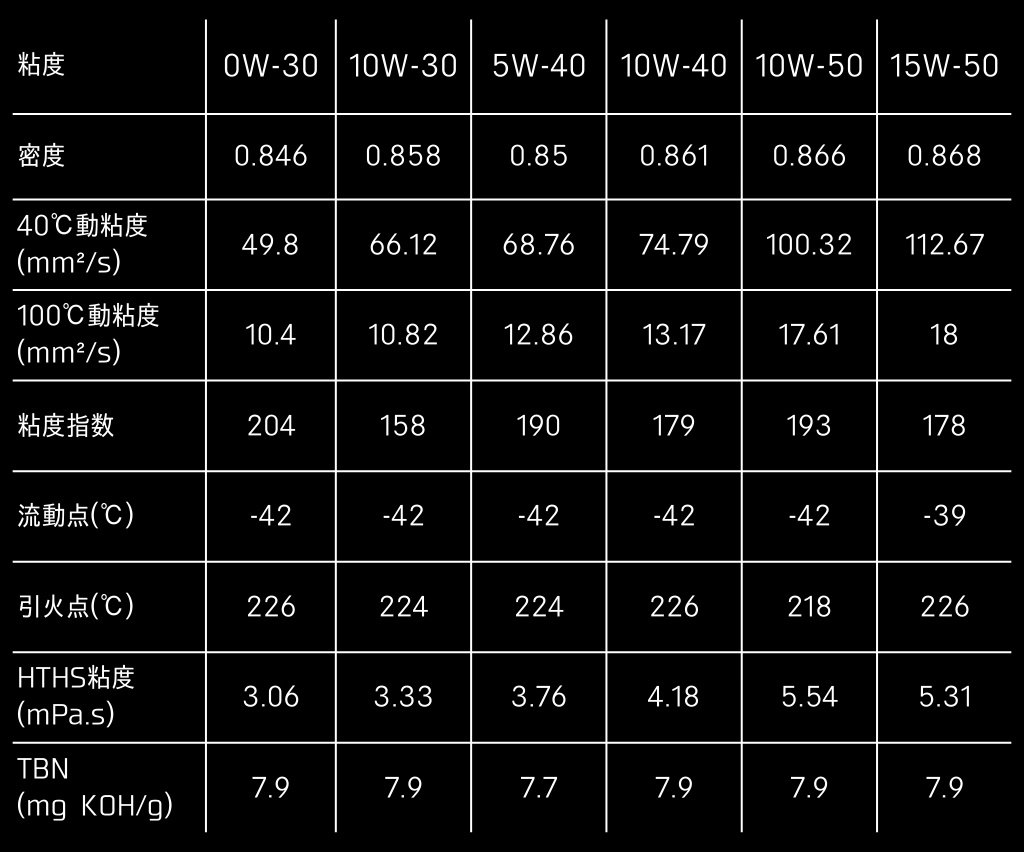 MOTUL モチュール 【ケース】300V FACTORY LINE ROAD RACING 4T (300V ファクトリーライン ロード レーシング) 【15W-50】【1L×12本】【4サイクルオイル】 2