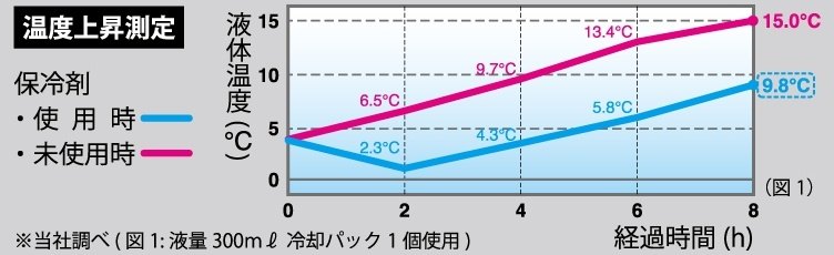 RS TAICHI �����륨�������� RSP511 �ꥭ�åɥ������ ����ܥȥ�������ѥѥå� ����¾�䴶���Ҥ��ꥰ�å� ���ѥ��