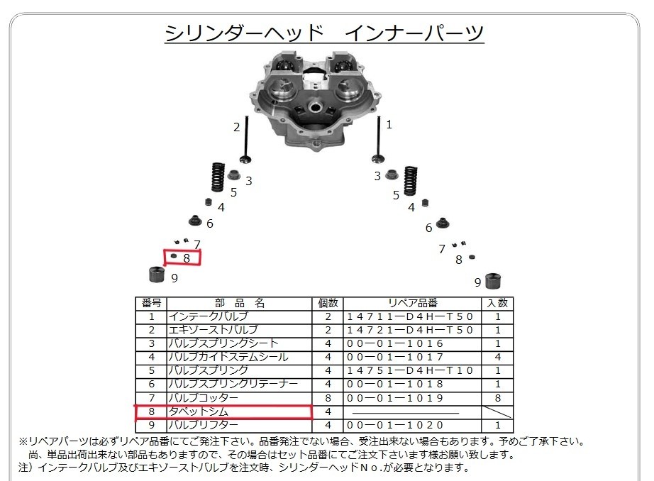 SP武川 SPタケガワ 【補修部品】タペットシム (2.250) 1個入り／DOHCヘッド用 モンキー ゴリラ モンキーBAJA HONDA ホンダ その他エンジンパーツオプション・補修部品 エンジンパーツ エンジン