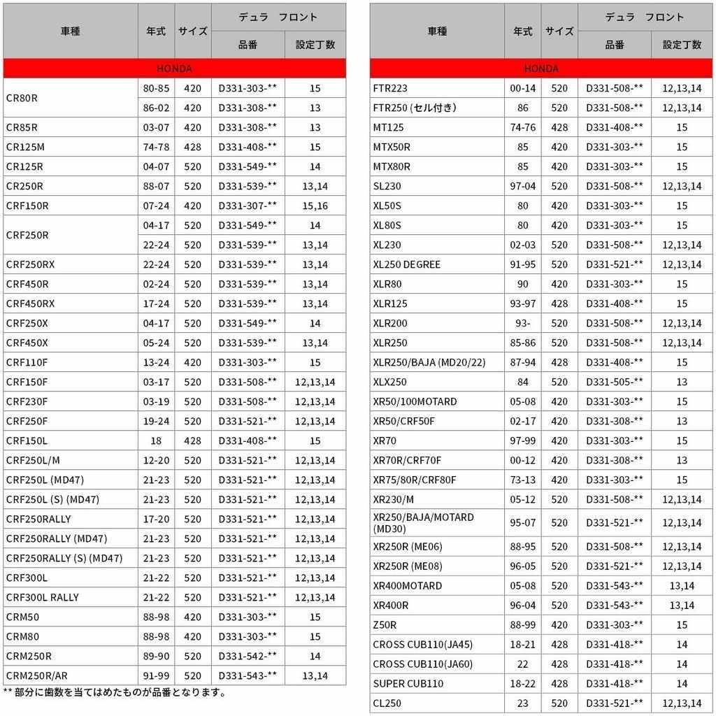 DRC �ǥ��������륷�� �ǥ�� �ե���ȥ��ץ����å� CRF250F CRF250L CRF250M CRF250 RALLY CRF300L CRF300RALLY XL�ǥ����꡼ XR250 XR250�Х� XR250�⥿���� XR250R CL250 HONDA �ۥ�� �ɥ饤�֥��ץ����åȡ��ե���ȥ��ץ����å� ��ư�� ������13T