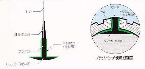 Maruni マルニ工業 プラグパッチ パンク修理キット・パンク防止剤 20本入り／Φ35mm...