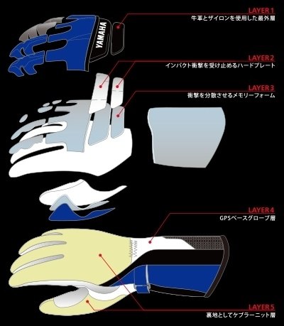 Y’S GEAR(YAMAHA) ワイズギア YAT49 スポーツライディンググローブ レーシンググロ...